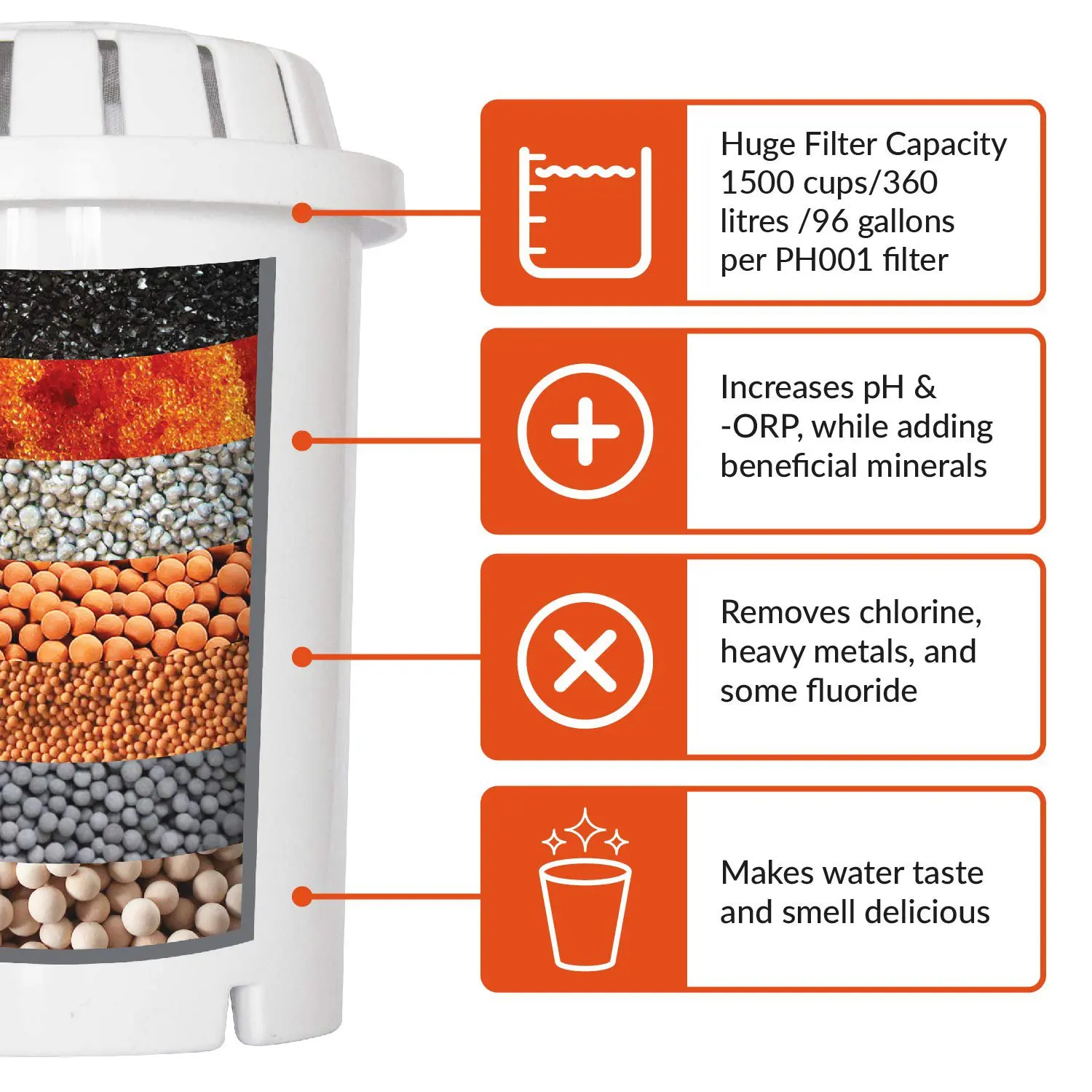  Kettle With Long Life Filter - Alkaline Water Filter Purifier - Water Filtration System - High Ph I