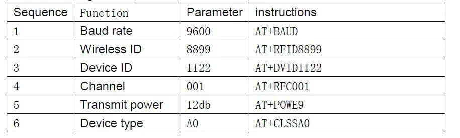 JDY-40 2,4G беспроводной трансивер с последовательным портом и модуль удаленной связи IO ttl Diy Электронный для Arduino