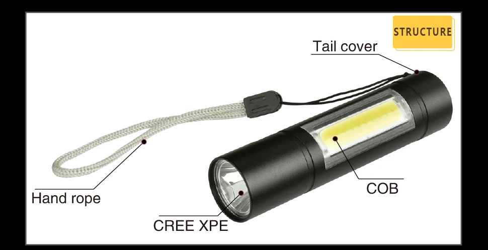 3800LM XPE COB светодиодный фонарик новейший дизайн usb зарядка мощный фонарик вспышка свет масштабируемый тактический фонарь лампа+ батарея