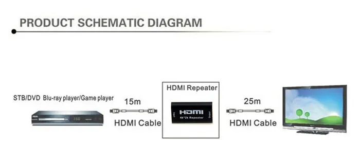 Поддержка 4 K x 2 K 3D HDMI ретранслятор наполнитель усилитель HDMI усилитель 40 м-4 K и 60 м-1080 P 3,4 Гбит переключатель Plug and Play