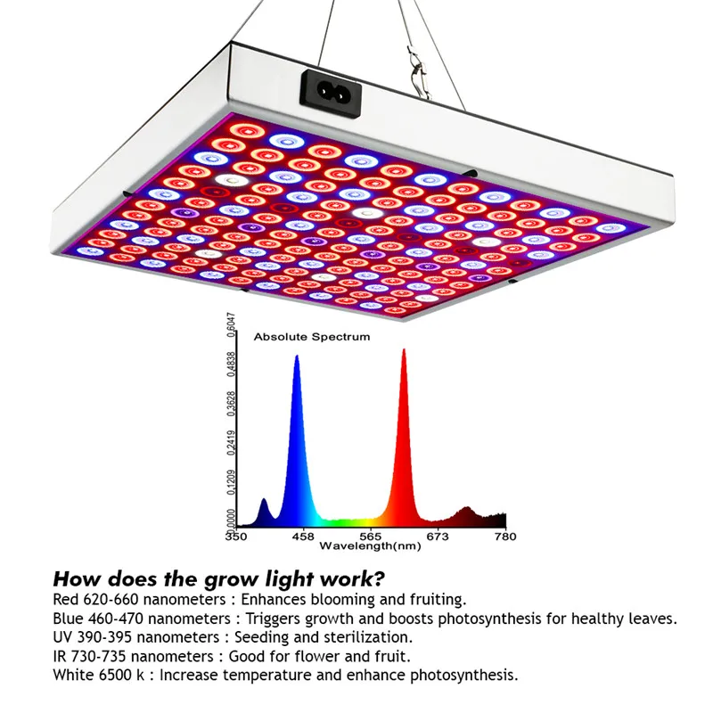 45 Вт 25 Вт Светодиодный светильник для выращивания полный спектр панель красный синий белый ИК УФ лампа для роста растений комнатных растений цветок семена теплицы гидропоники