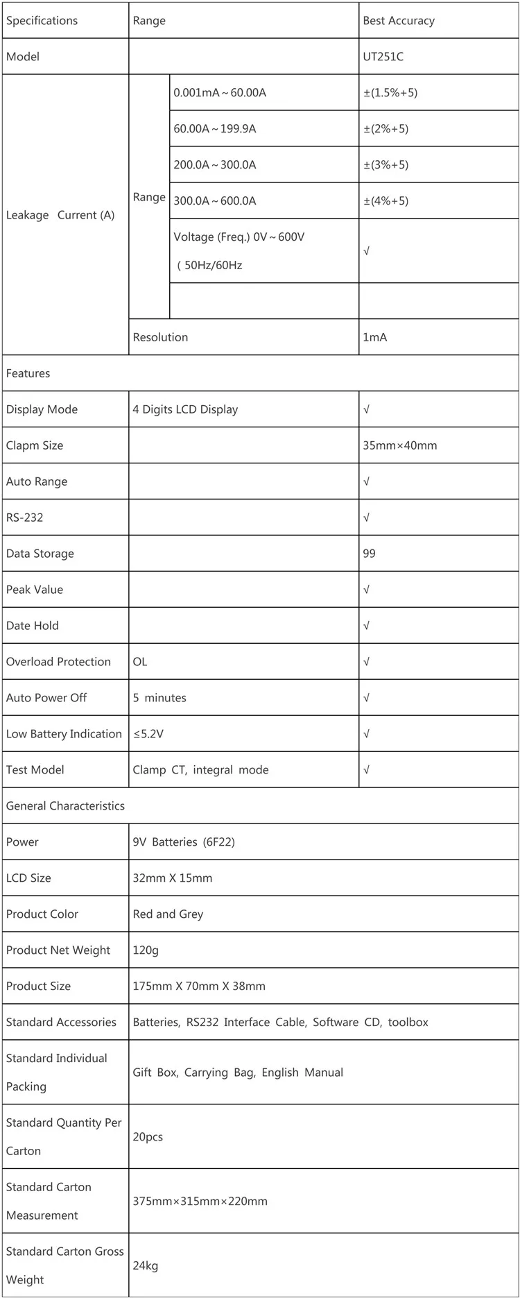 UT251C