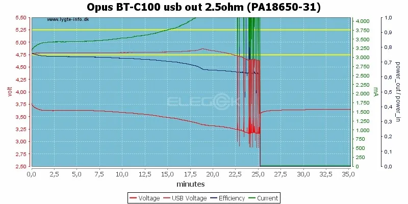 Opus BT-C100 usb out 2.5ohm (PA18650-31)