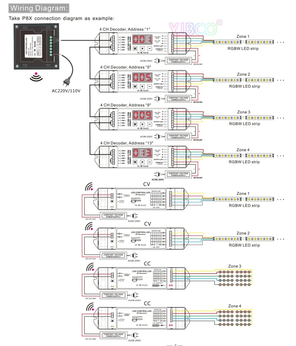 Bincolor AC85V-265V настенный DMX512 консоль мастер сенсорной панели контроллера приглушить/ССТ/RGB/RGBW диммер для светодиодные ленты свет