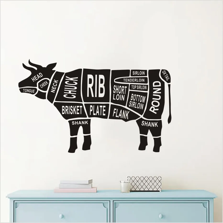 

New arrival Animals Cow Body Part Wall Stickers For Kitchen Restaurant Wall Decoration Laboratory Art Mural Decals Poster Home