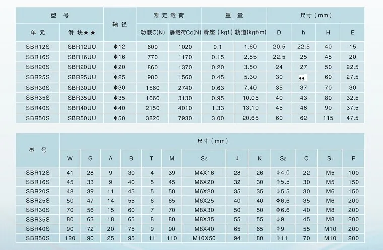 2 шт. SBR12-550 600 650 700 750 800 850 900 950 1000 мм линейной направляющей+ 4 шт. SBR12UU блок