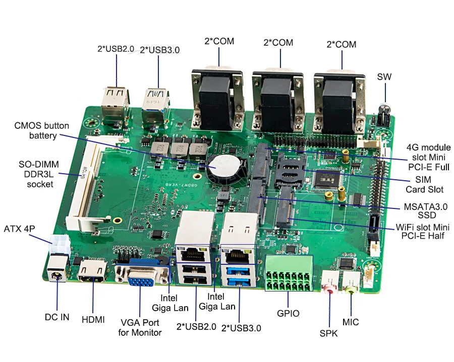 Промышленный Мини компьютер Core i5 4200U i7 4500U с 6COM rs232 rs422 rs485 HDMI VGA GPIO LPT портами для медицинской промышленности