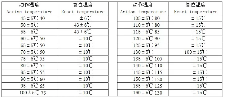 5 шт JUC-31F/KSD-01F H переключатель температуры 40 градусов-135 градусов нормально открытый