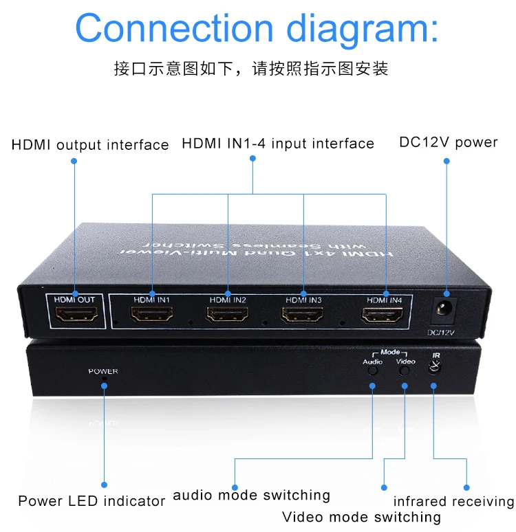 Wellva hdmi Сплиттер 4x1 HD видео сплиттер Аудио Синхронизация 4 порта hdmi коммутатор 4k Quad сплиттер 4 входа 1 выход с пультом дистанционного управления