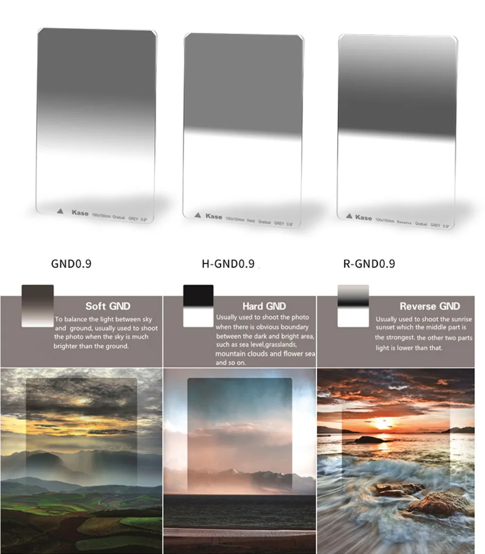 

KASE 100mmX150mm Soft GND 0.9 (3 stops12.5%) Graduated Neutral Density Filter,