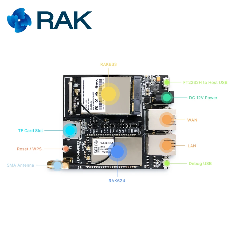 Mini PCIe LoRa шлюз SX1301 концентратор модуль маршрутизатора RAK634 MT7628 Беспроводной модуль AP RAK833 набор EVB, Поддержка SPI и USB Q141