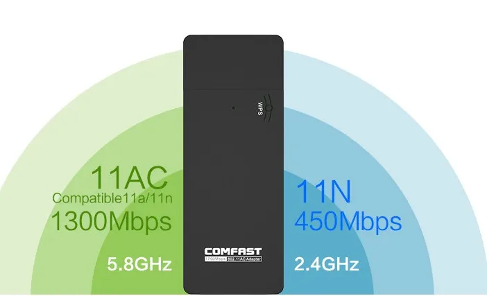 Gigabit Dual Band 802.11ac 1750 Мбит/с USB3.0 2 4 г/5 8 ГГц Беспроводной AC Wlan ноутбука рабочего