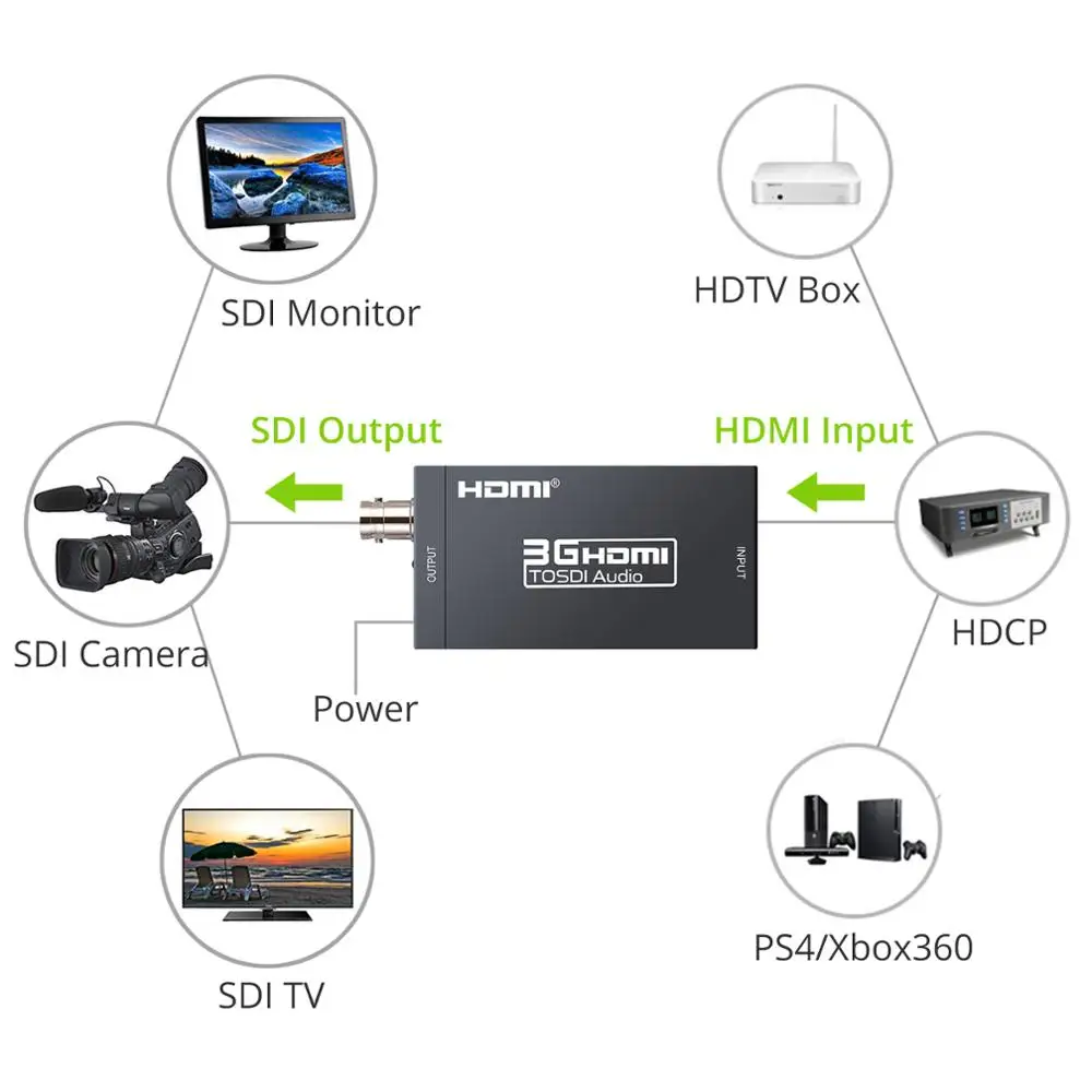 PROZOR HDMI в SDI конвертер + адаптер HDTV Видео Аудио HD SDI/3G 1080P DAC для камеры|Кабели HDMI| |
