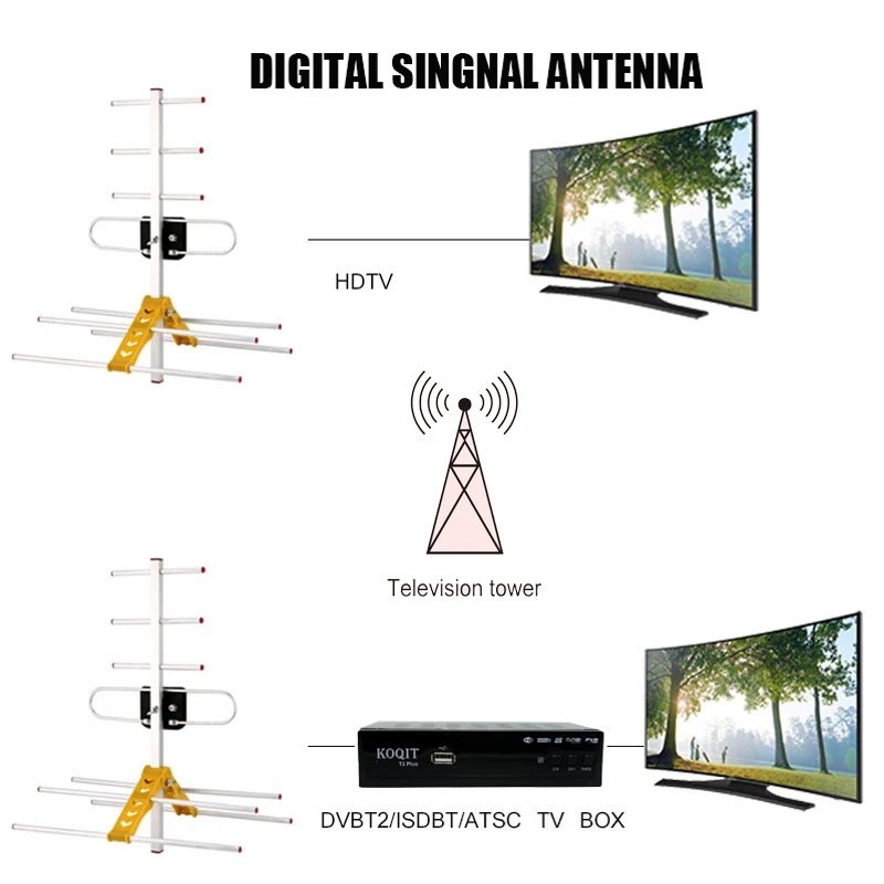 Высокая Сильная наружная ТВ-антенна F-male для цифрового ТВ-бокса DVBT2 HD tv ISDBT ATSC HD DVB-T2 цифрового ТВ s антенна 10 м коаксиальный кабель