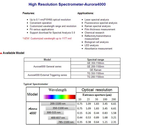 Спектрометр CNI с высоким разрешением Aurora4000 545-570nm