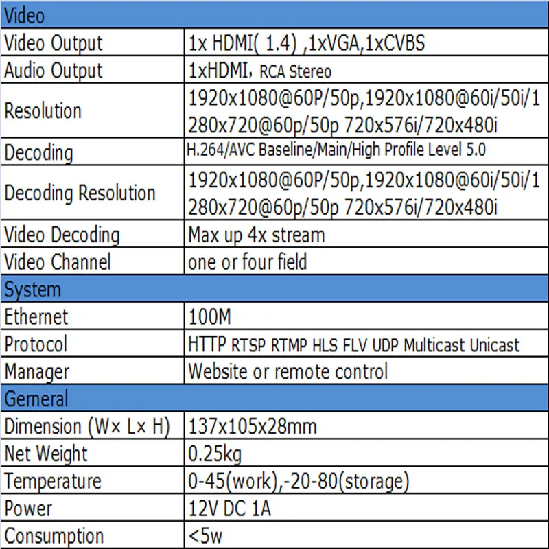 Видеодекодер U8Vision H.264/AVC с выходами HDMI VGAI и CVBS поддержка RTMP/HTTP/RTP/UDP/RTSP/HLS/FLV/M3U8|Теле-