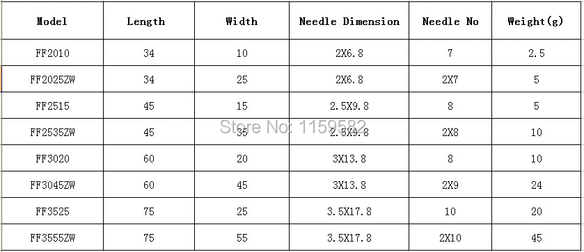 FF2010 34X10 ММ 34X10 MM 34*10 ММ 34*10 ММ Линейных игольчатый подшипник печатная машина подшипник оплеточная машина подшипника