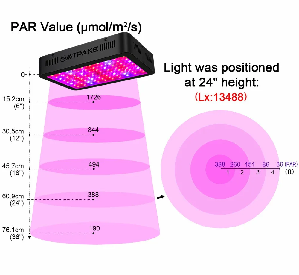 Mtpake светодиодный grow light 300/600/800/1000/1200/1500/1800/2000 W полный спектр для комнатных растений парник, теплица для выращивания растений с/х Светодиодная лампа