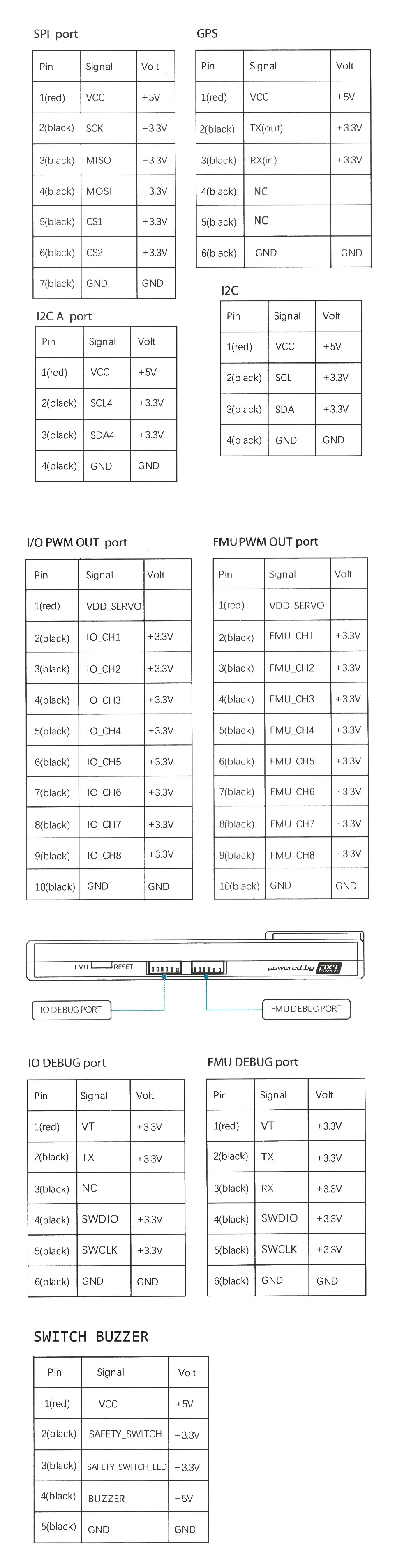 Pixhawk 4 PX4 управление полетом M8N gps модуль и PM плата управления питанием PPM IEC RGB OSD 433Mhz 915Mhz 100mW Телеметрия комбо комплект