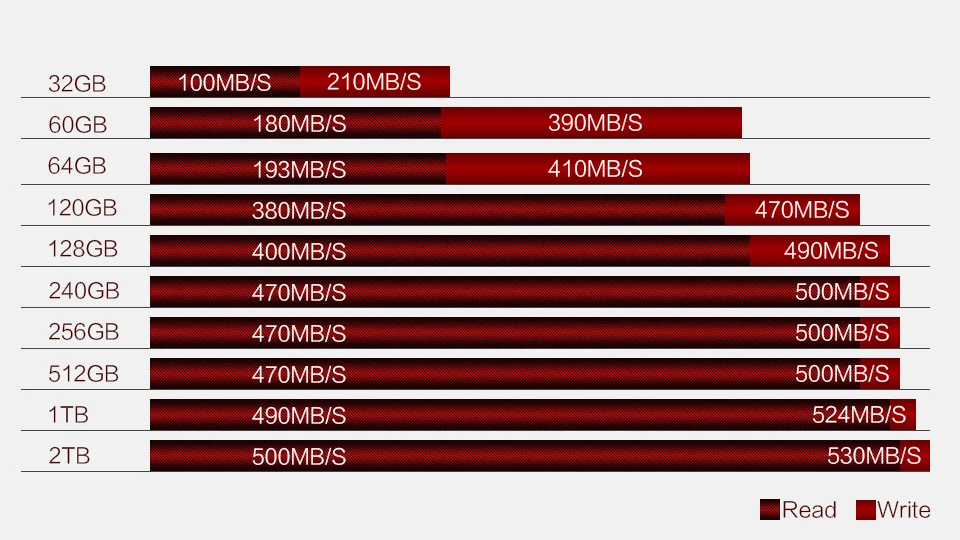 Kingchuxing SSD 2,5 жесткий диск 120 ГБ 128 ГБ 256 ГБ 360 ГБ 480 512 1 ТБ 2 ТБ НОУТБУК 2,5 ''SATA III 3 жесткий диск SSD