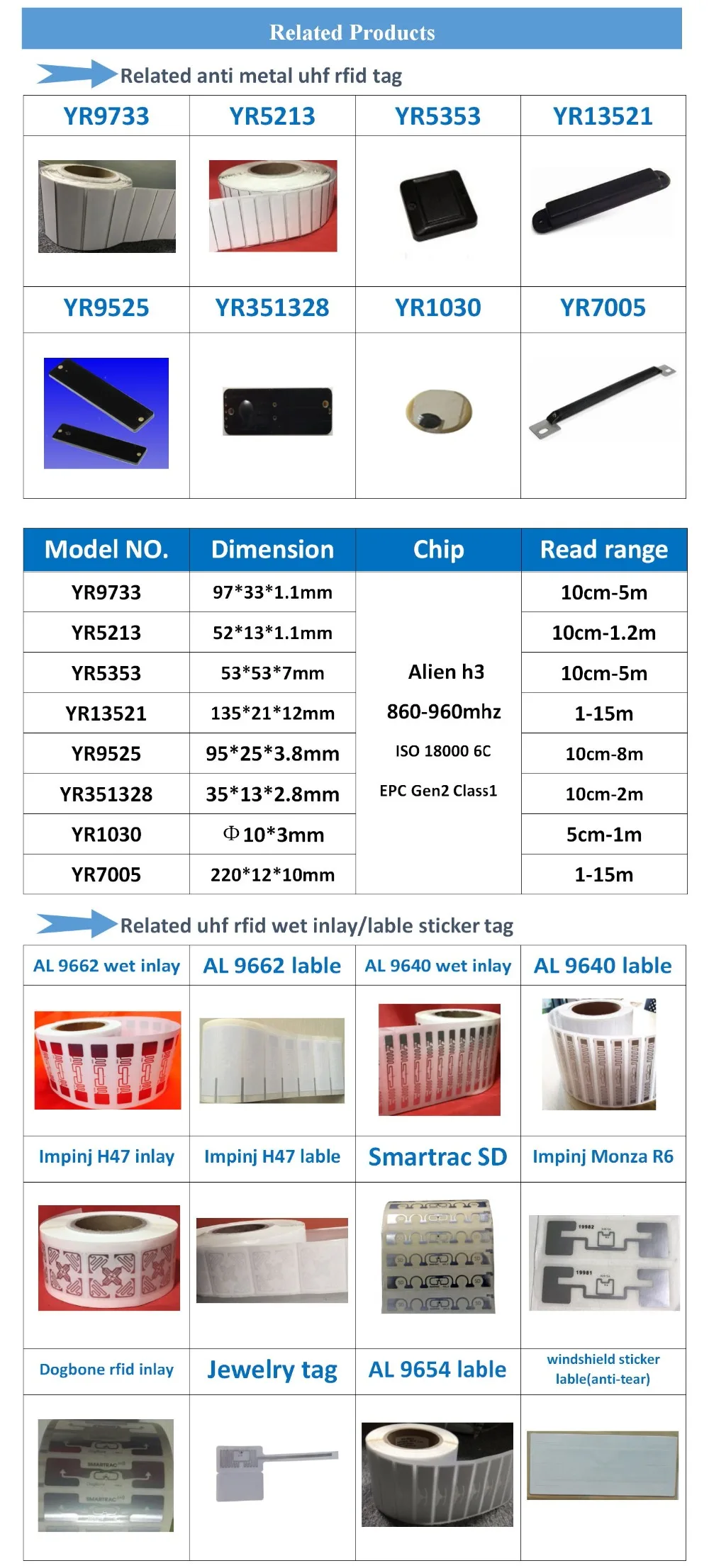 Mini uhf rfid de metal passivo epc