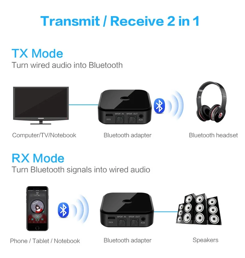 ANLUD APT-X Bluetooth беспроводной передатчик приемник 2 в 1 аудио адаптер Поддержка Toslink/SPDIF оптический кабель для громкой связи