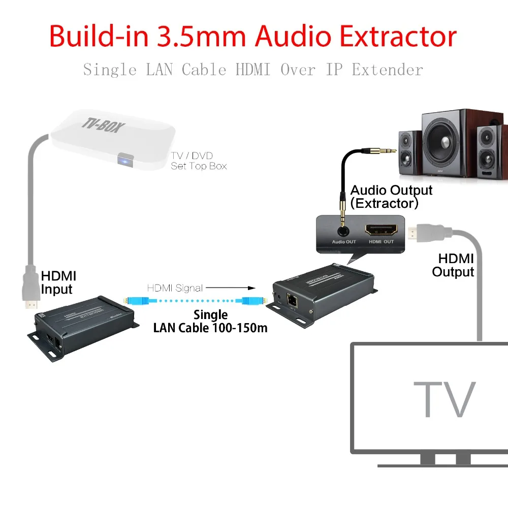 MiraBox HSV891 HDMI удлинитель по TCP IP 150 м FUll HD 1080P через UTP STP Cat5/5e/Cat6 Rj45 HDMI передатчик и приемник