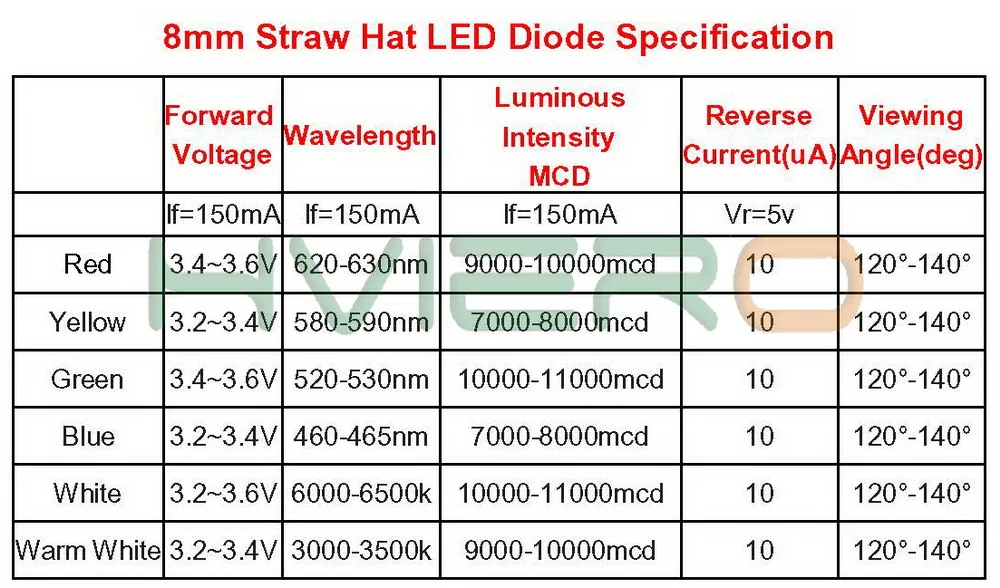 50 шт. 8 мм 0,5 Вт белый красный желтый синий зеленый дисветодио дный ОД LED Мощность соломенная шляпа лампа шарик светоизлучающие диоды лампа