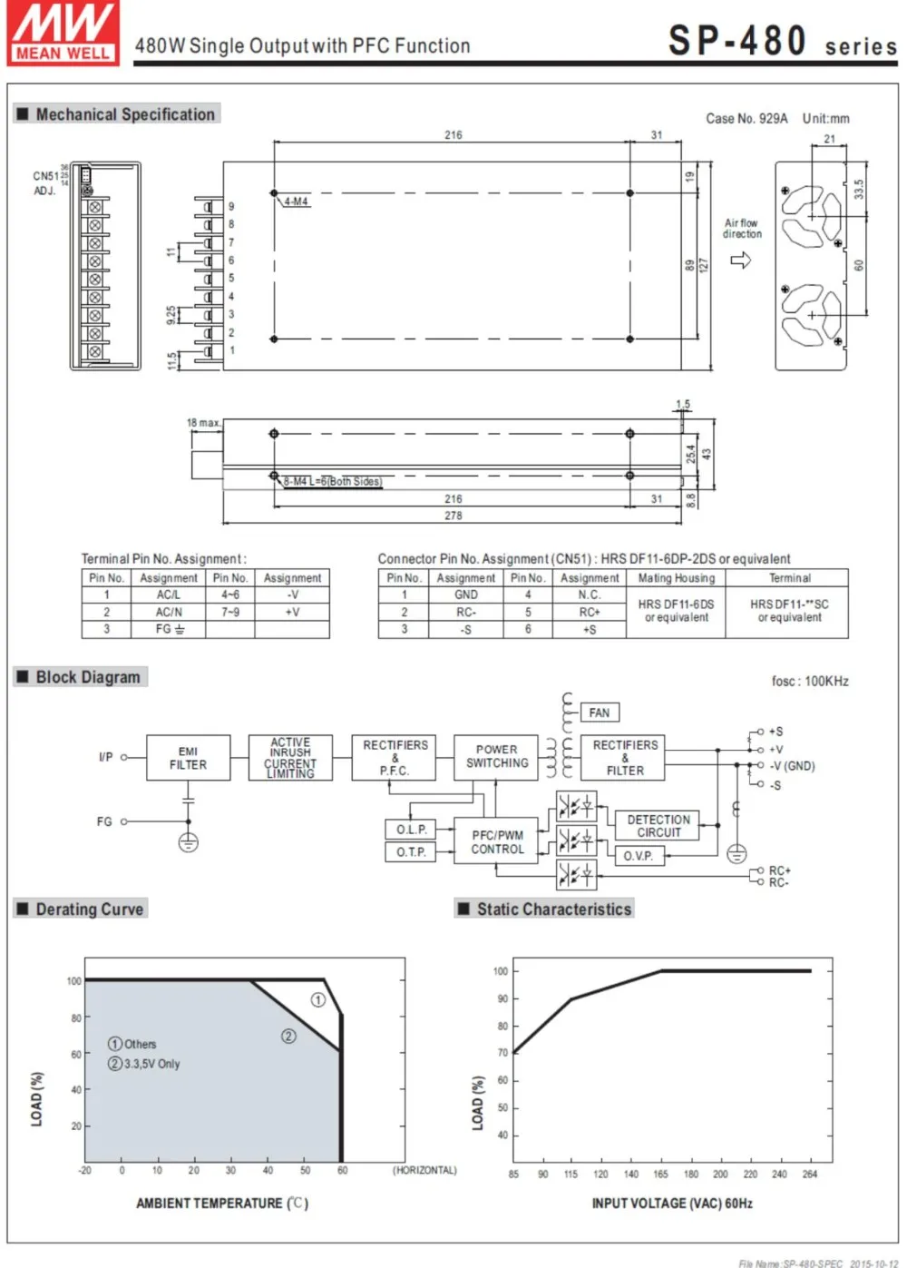 MeanWell 480 Вт 20A 24 V один Выход переключение Питание SP-480-24 CE Стандарты UL TUV CB оптовая продажа Встроенный активный PFC Функция