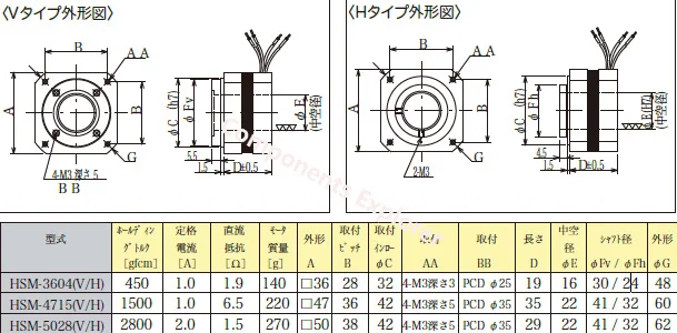 Вторая рука Япония происхождения полый вал шаговый двигатель HSM-5028V