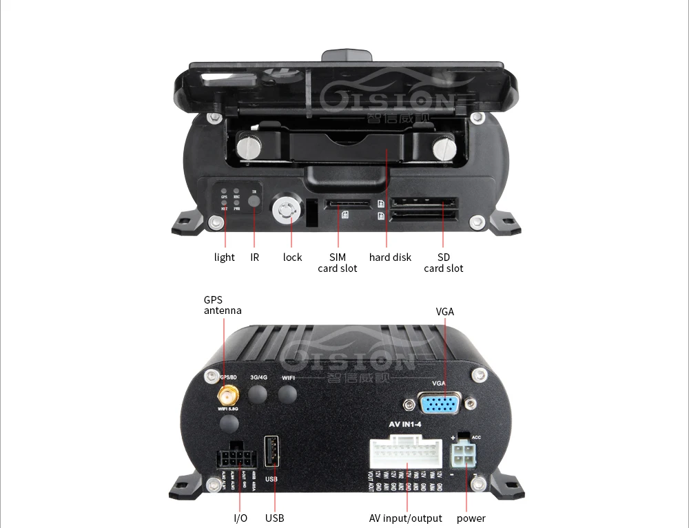 H.264 gps жесткий диск Мобильный Dvr 12 V контрольное оборудование I/O цикл Запись Автомобильный видео Регистраторы автомобильный мобильный