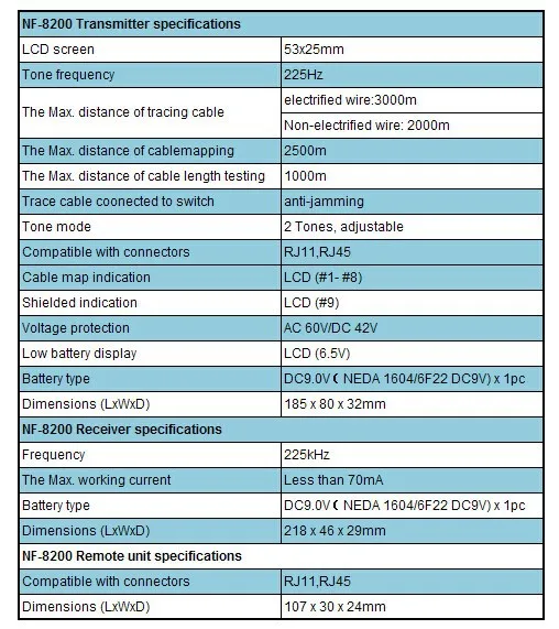 Бесплатная доставка noyafa фабрики nf-8200 Кабельный тестер RJ45 CAT5 Cat6 Провода трекер локатор