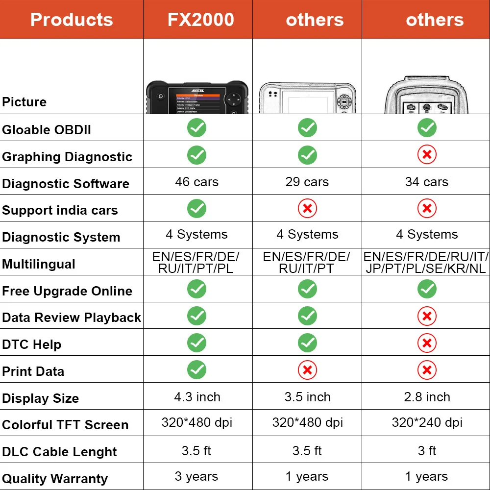 Ancel FX2000 OBD2 сканер автомобильный диагностический инструмент Автомобильный сканер двигателя SRS ABS Трансмиссия OBD 8 язык Авто ODB2 сканирующий инструмент