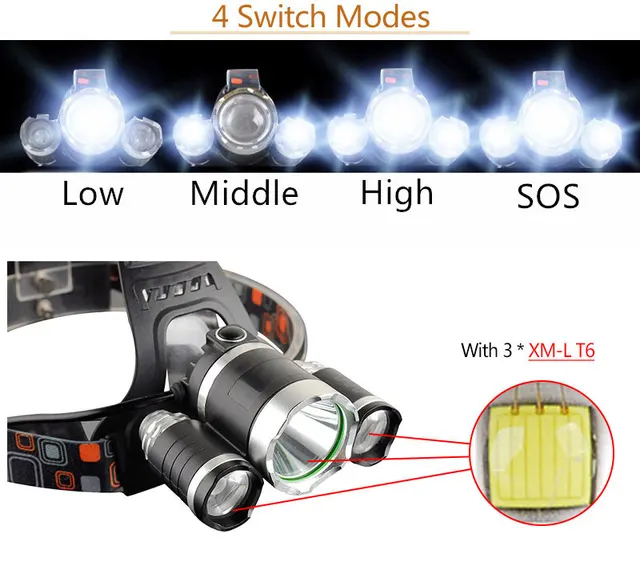 20000LM Led Cycling Headlamp T6+2R5 Headlight Head Torch Rechargeable flashlight with 18650 battery+Charger for Fishing Hunting