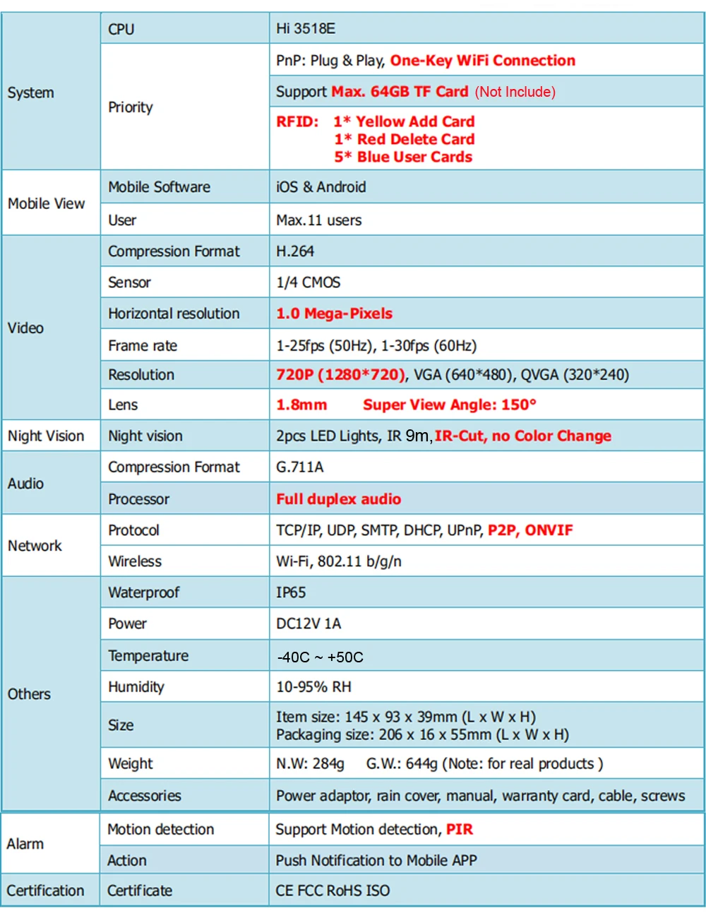 wifi doorbell - 7