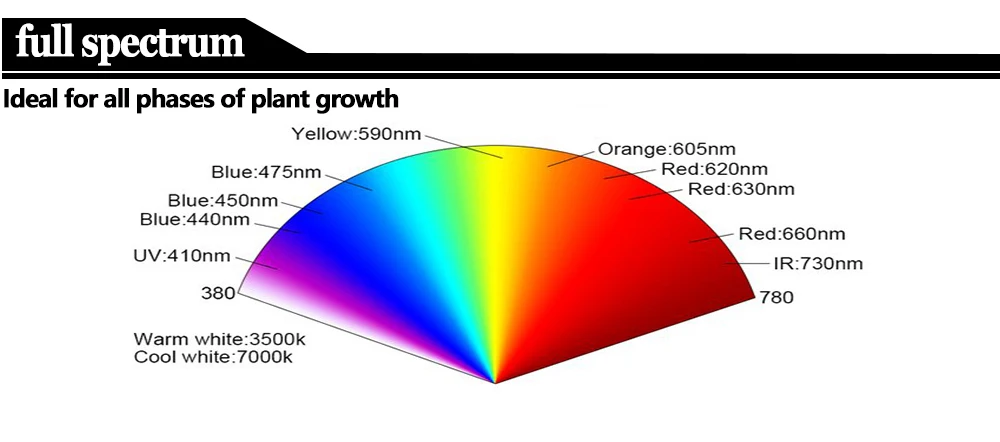 600 Вт/1200 Вт/1800 Вт/2700 Вт полный спектр светодиодный светильник для выращивания COB 300 Вт чипы для внутреннего выращивания палаток растения овощи фрукты высокая производительность