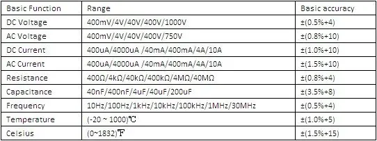 Цифровой мультиметр VICTOR VC86C, цифровой мультиметр USB 3 3/4