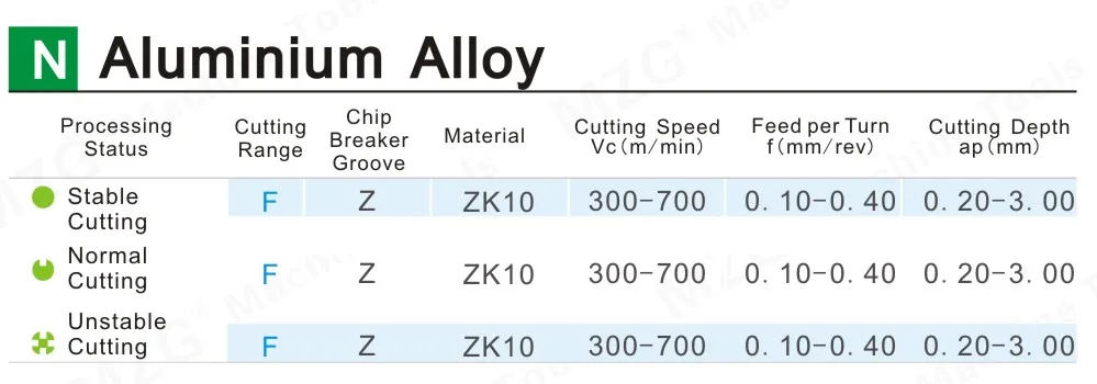 MZG Цена со скидкой CCGT060202 09T308Z ZPW10 токарные расточные режущие ЧПУ карбидные вставки для обработки алюминия и меди