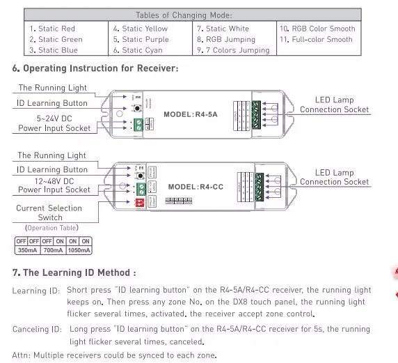 DX8 SPEC 3