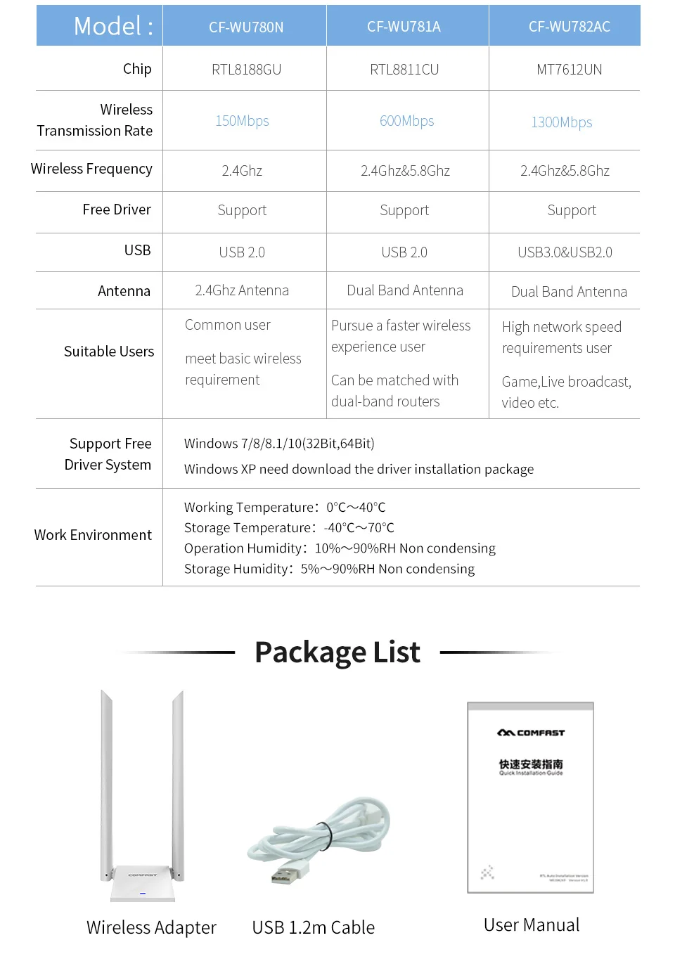 Высокая Мощность двойной антенна WiFi 6dB 150 Мбит/с USB WiFi адаптер Беспроводной сетевой карты Беспроводной приемник Wi-Fi адаптер WiFi CF-WU780N