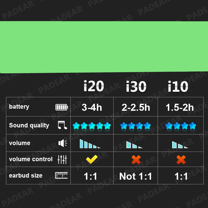 I20 TWS Bluetooth наушники вкладыши Air XY беспроводные PK w1 чип 1:1 Размер i10 i11 LK TE9 i10tws i13 i14 i15