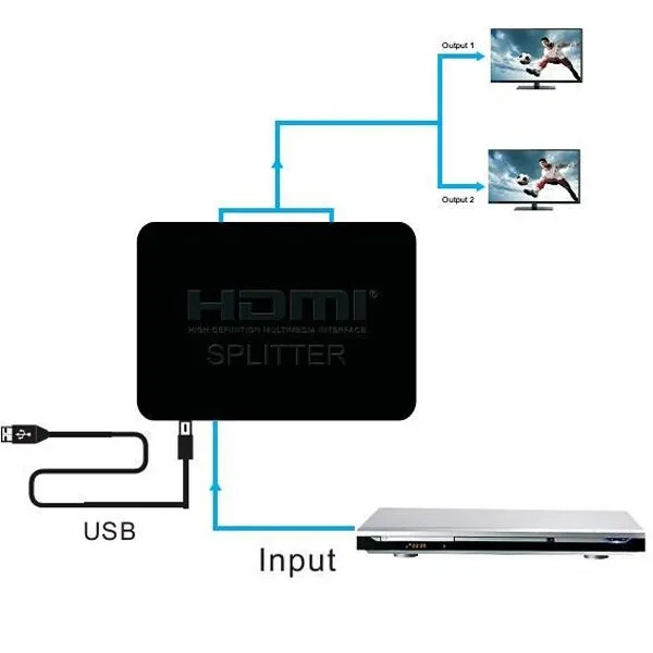 300 шт./лот Бесплатная доставка 1080P 3D 4K HDMI сплиттер переключатель 1*2 1 вход 2 выхода