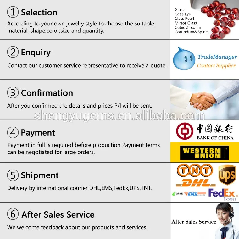 how to order