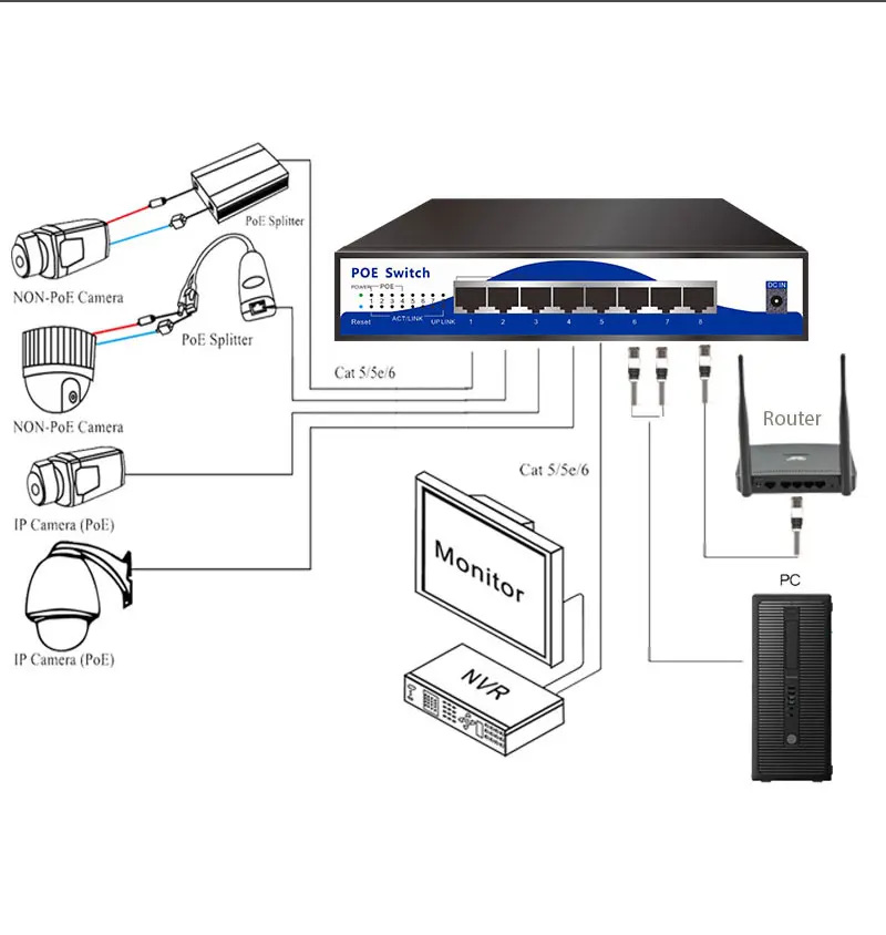 8-портовый 10/100 Mbps POE коммутатор 4 порта POE работает на 4 порта Uplink офисный компьютер беспроводной AP IP камеры сети удаленного оборудования