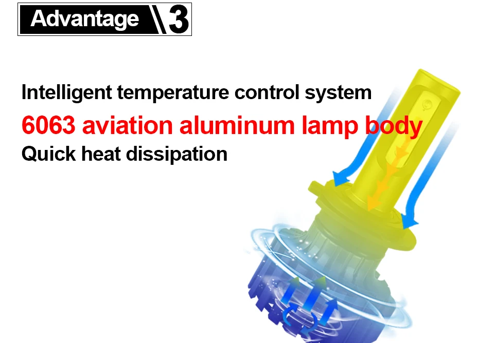 Car light car headlamp LED bulb H4 H7 (5)