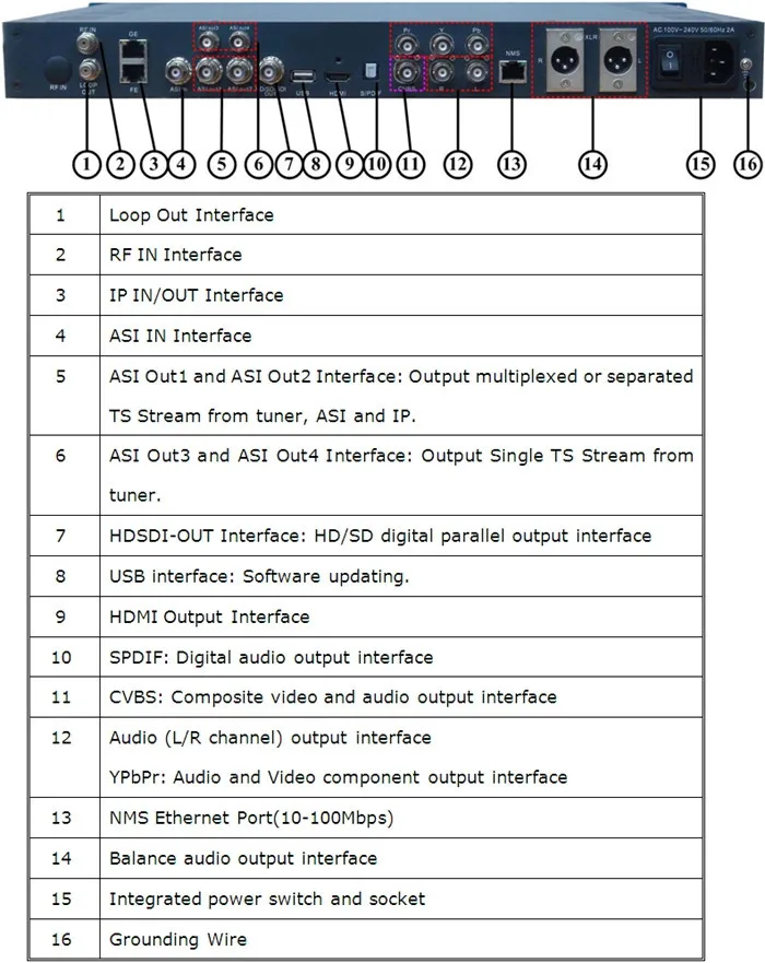 Камера ИИР(1 DVB-C/T/T2/S/S2, DMB-T, ISDB-T, ATSC-T RF Вход, 1 ASI IP, 2 Аси 1 IP Выход, HDMI SDI CVBS XLR Сделано в Китае) с живыми Экран