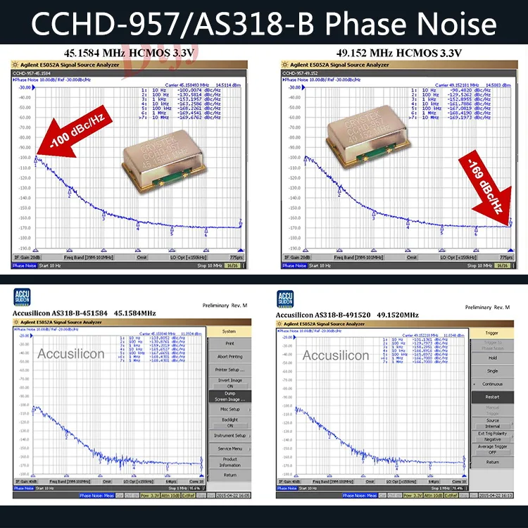 DIP-B600 FPGA цифровой интерфейс Поддержка ies(HIDM) BNC/32 бит ies/24 бит S/PDIF AES/EBU, Toslink/румынский Hydra Z как шаблон