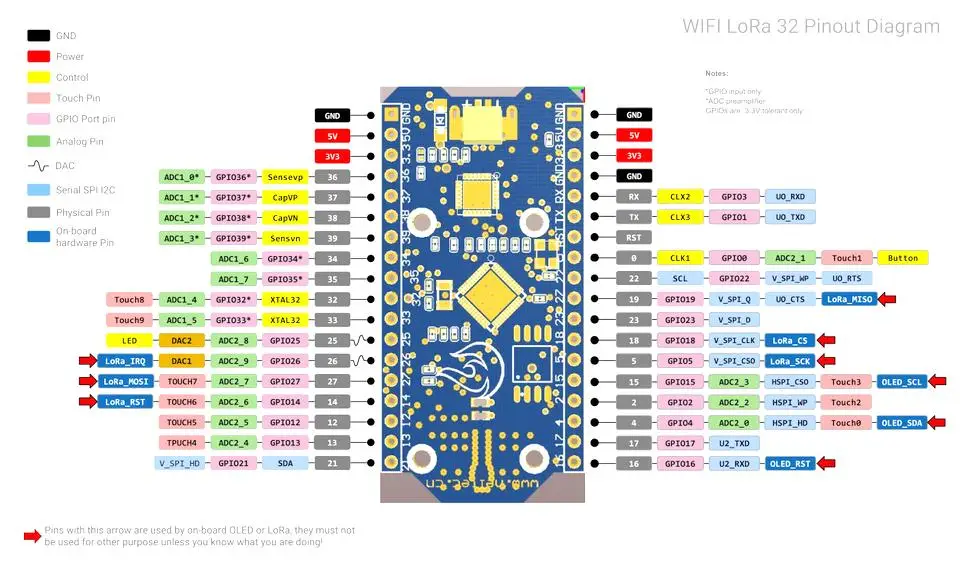 SX1278 LoRa ESP32 0,96 дюймовый синий oled-дисплей Bluetooth wifi комплект LoRa 32 Модуль Сетевая макетная карта 433 МГц для Arduino