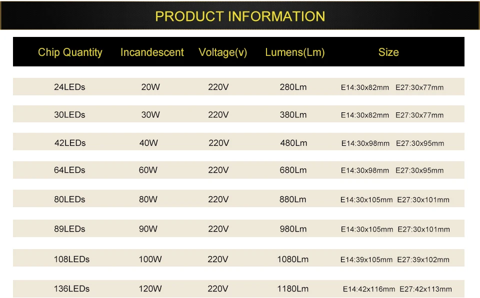 Eeetoo лампада LED E27 светодиодные лампы SMD 5730 Светодиодные лампы E14 кукурузный шарик 24-136leds AC220V ampul Bombillas светодиоды E27 Para эль Хогар