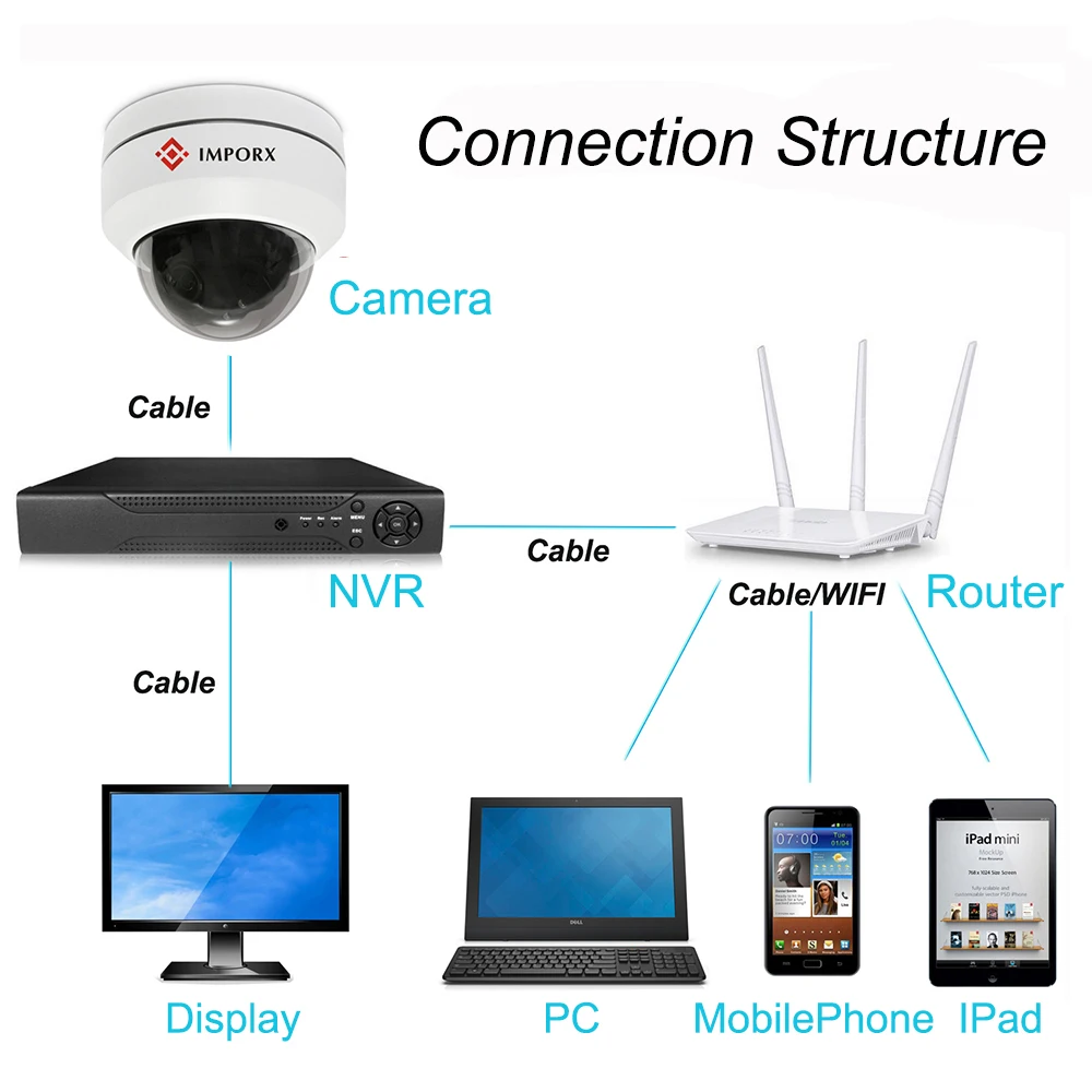IMPORX 5MP poe ptz IP Камера 3X зум Скорость купольная камера видеонаблюдения ИК домашнего